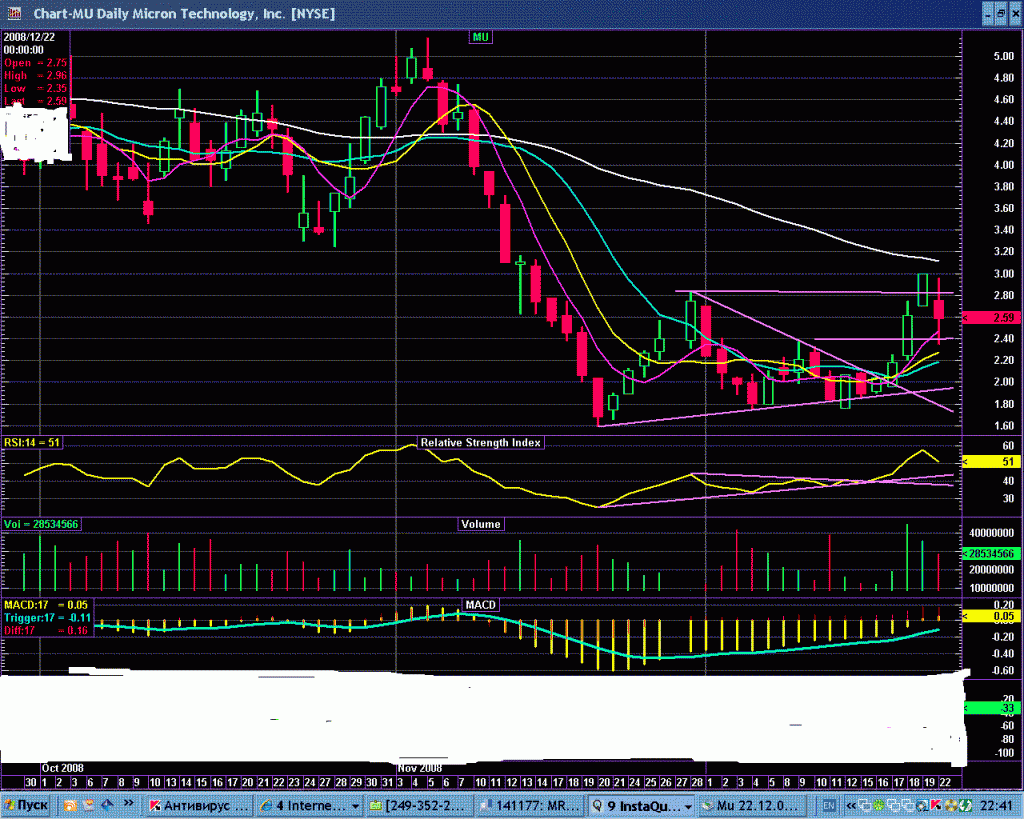 MU 22.12.08