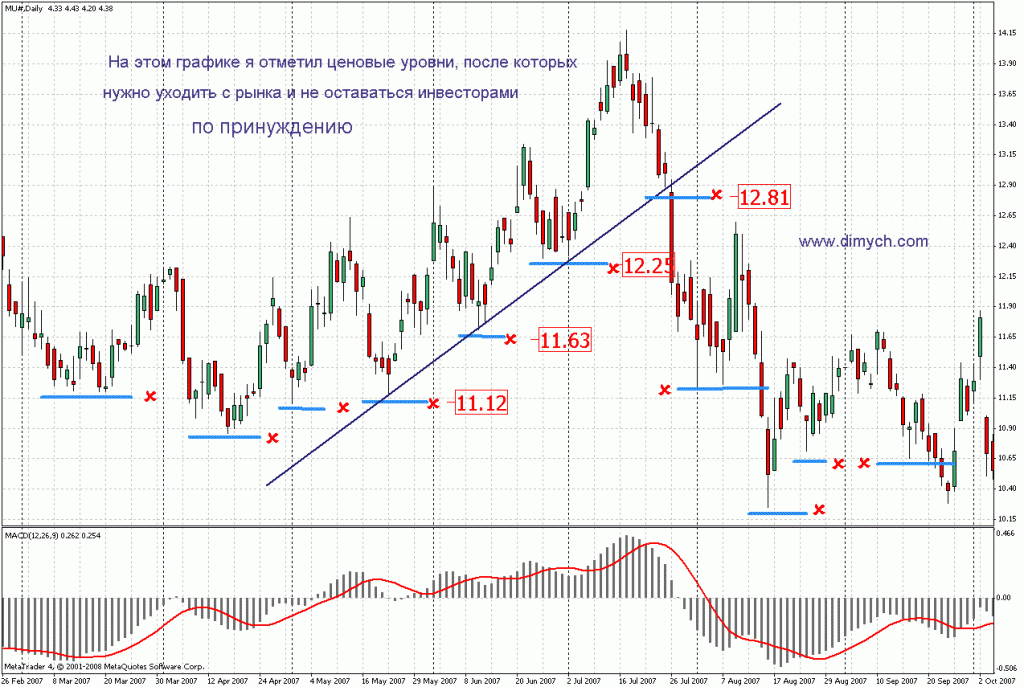 stop-loss